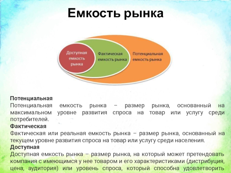 Объем рынка товаров. Емкость рынка. Анализ емкости рынка. Потенциальная емкость рынка. Реальная емкость рынка.