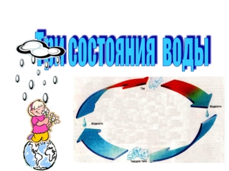 Три состояния воды