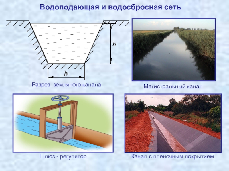 Система каналов. Водоподающие каналы. Водоподающие каналы прудовых хозяйств. Схема прудового хозяйства. Магистральный канал схема.