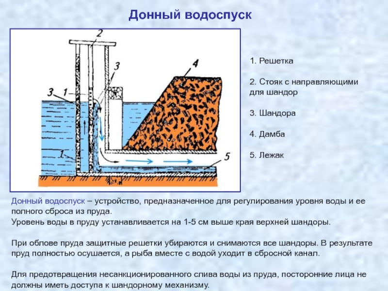 Донный водоспуск монах чертеж