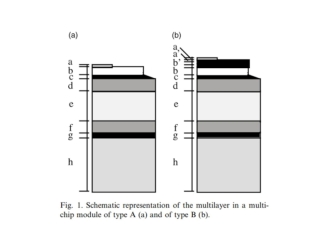 Shematic representation of multiplayer in a multichip module