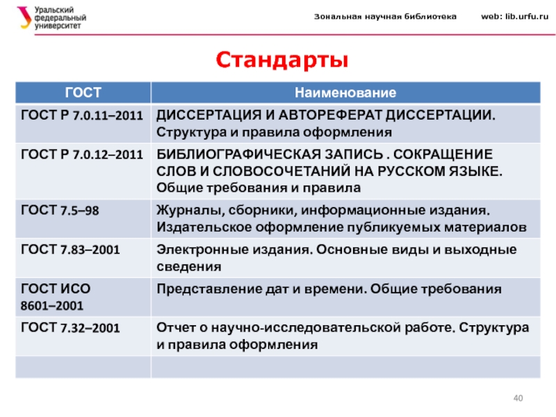 Экология и природопользование урфу учебный план