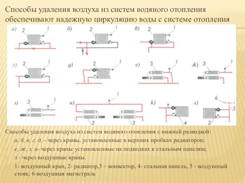 Какой вид теплопередачи обеспечивает обогревание комнаты от батареи водяного отопления