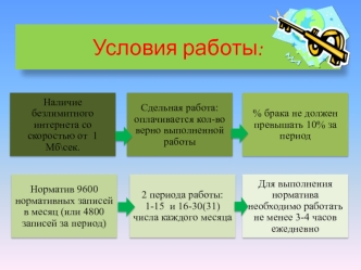 Предложение работы в интернете. Условия работы