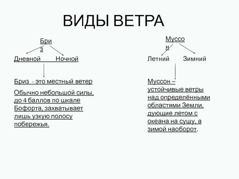 Типы ветров презентация