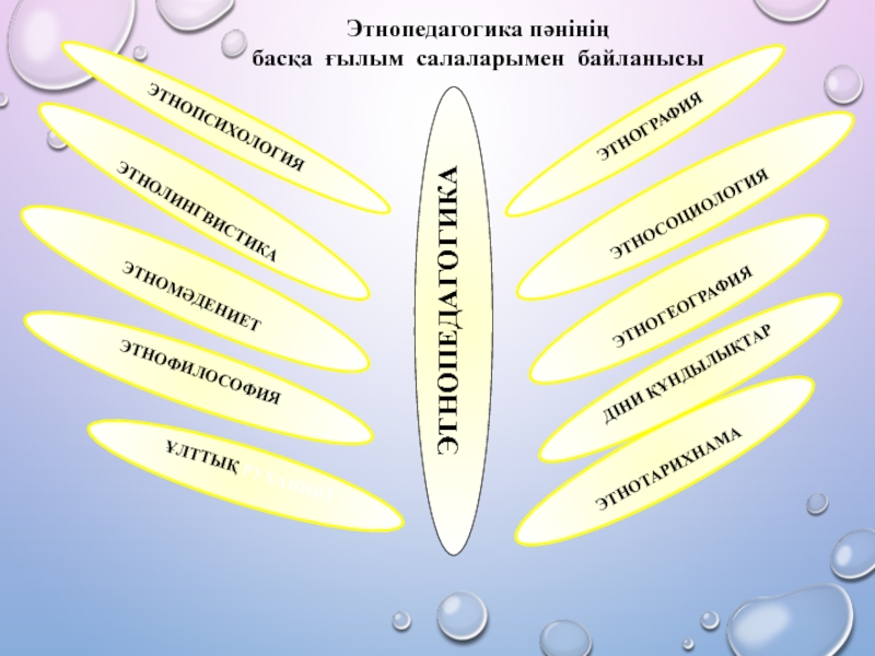 Этнопедагогика