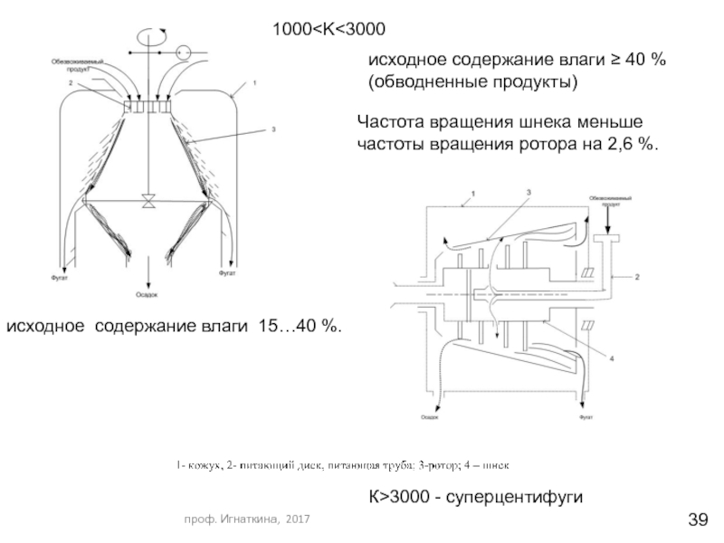 Частота вращения шнека