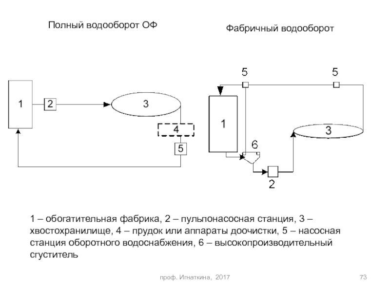 Схема оборотного водоснабжения