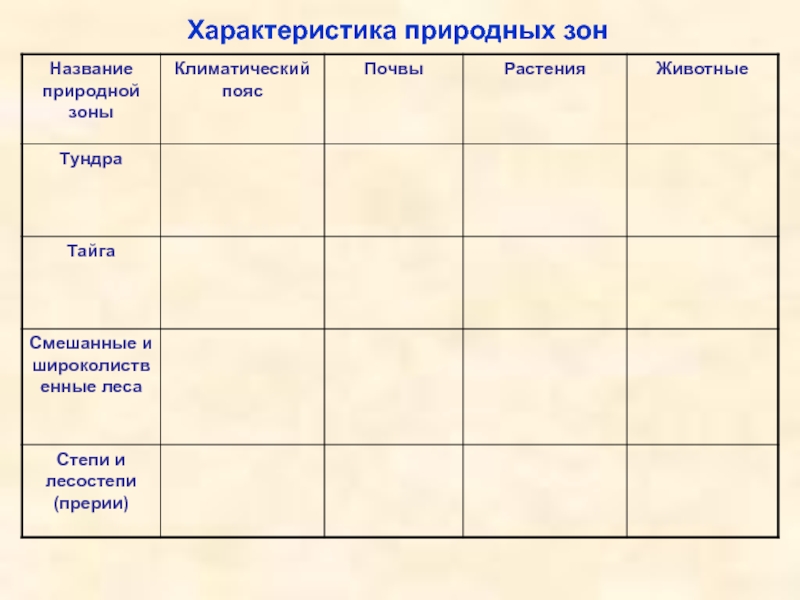 Характеристика природных зон Северной Америки. Характеристику природных зон Северной Америки: тундра и Тайга. Характеристика северных природных зон. Сравнительная характеристика природных зон тайги и степи.