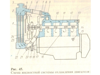 Спецжидкости. Единицы измерения жёсткости воды