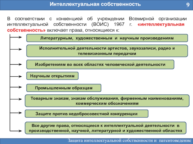 Договор воис по авторскому праву презентация