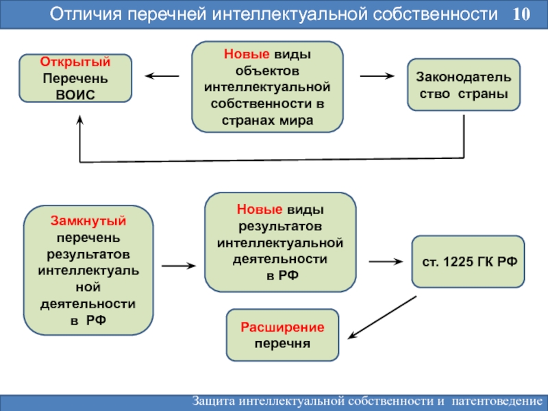 Открытый перечень