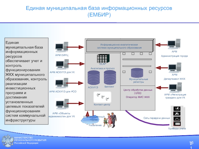 Муниципальная база. Медицинская информационная система ЦОД. Муниципальная база данных. Оператор информационной базы. ЦОД И информационные ресурсы.