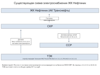 Схема электроснабжения ЖК Нефтяник