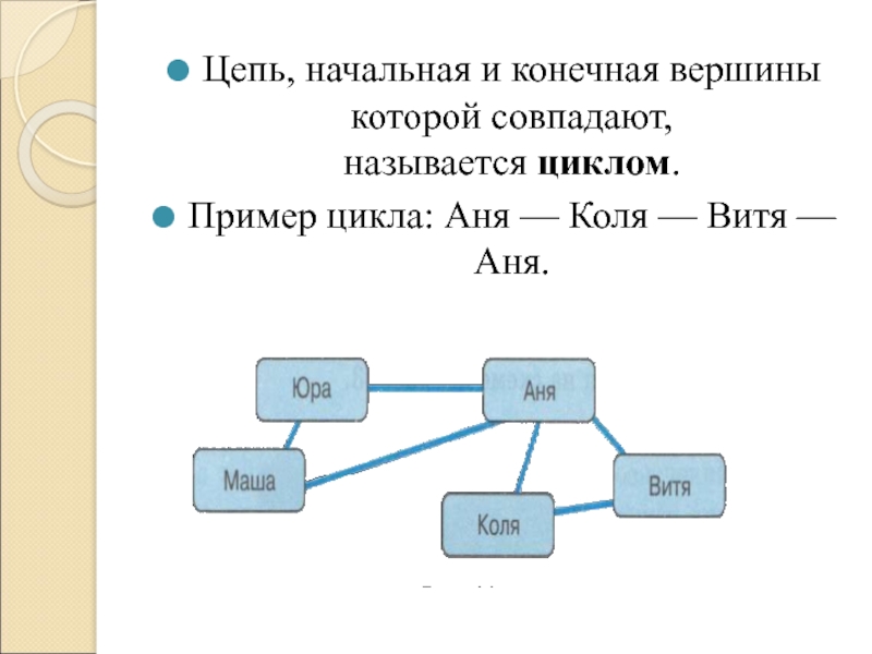 Цепь это кратко. Графы циклы примеры. Примеры цепи и цикла.