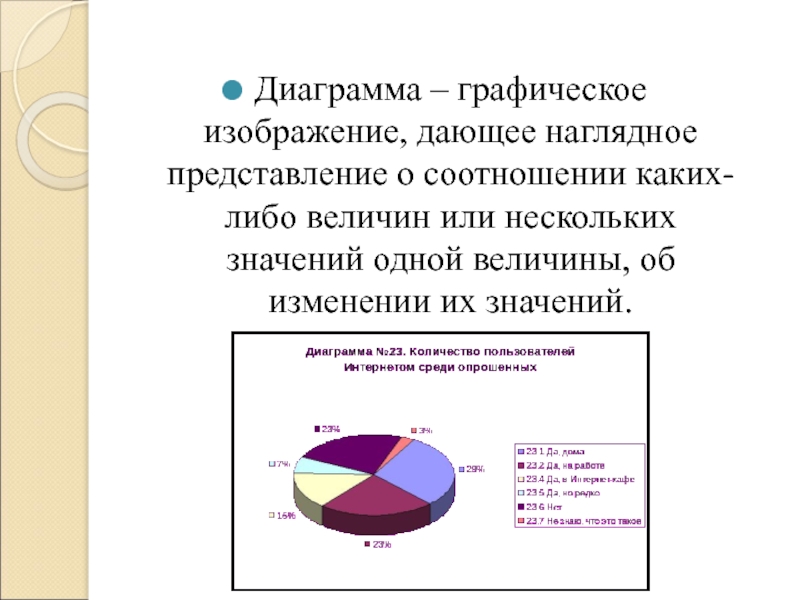 Наглядно представлено. Графическое изображение дающее наглядное представление. Графическое изображение диаграммы. Графическое изображение соотношения каких-либо. Представление соотношения величин.