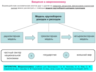 Модель кругооборота доходов и расходов