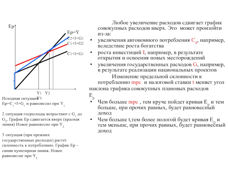 Экономический рост потребление