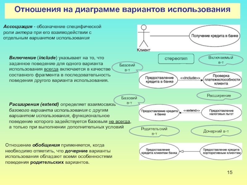 Отношение включения на диаграмме использования uml