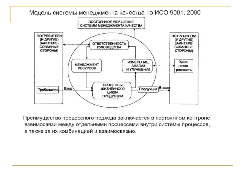 Iso 9001 схема