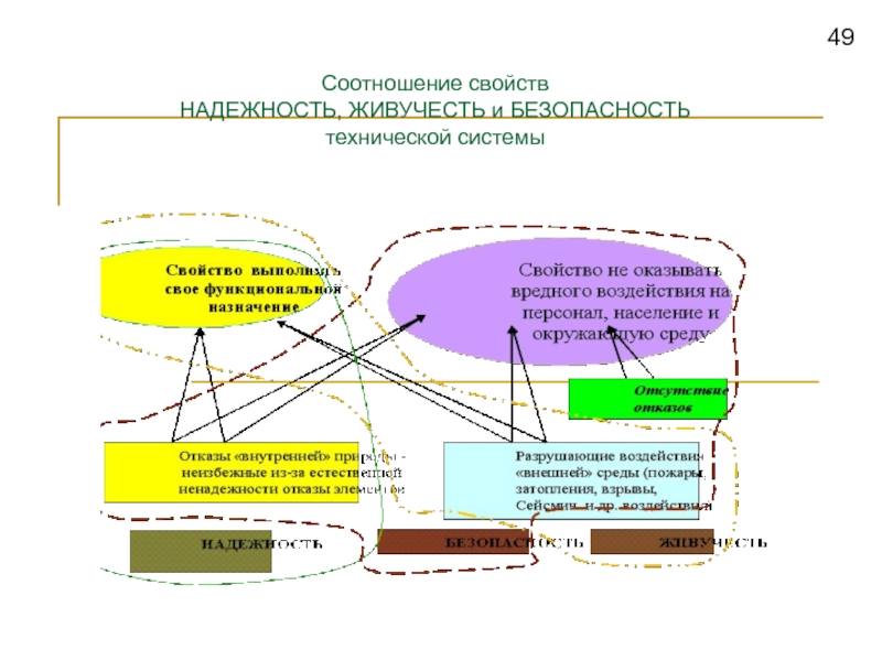 Как соотносится система управления изменениями и система управления конфигурацией проекта