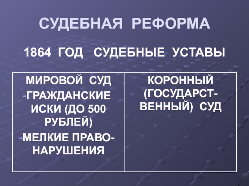 Судебные уставы 1864. Судебная реформа 1864 уставы.