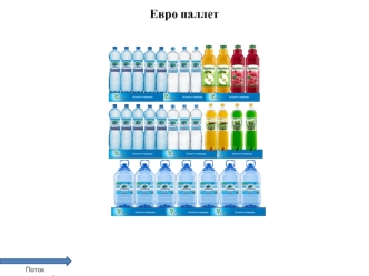 Евро паллет, 1/2 паллет, 1/8 паллет. Поток покупателей