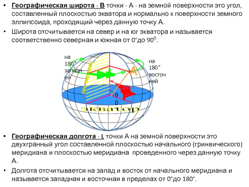 Географическая широта отсчитывается от экватора. Географическая широта точки. Географическая широта отсчитывается. Географическая широта это угол. Системы координат земной поверхности.