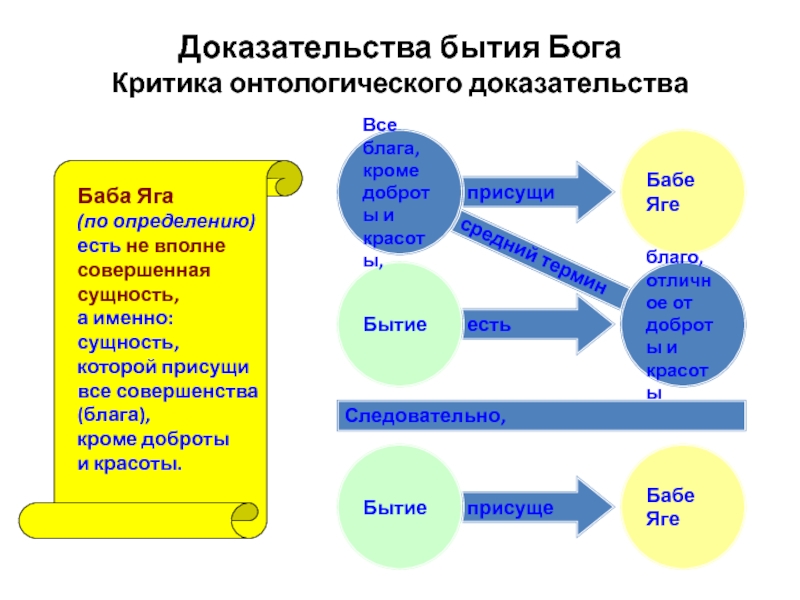 Проблема доказательства. Проблема доказательства бытия Бога. Декарт доказательство существования Бога. Критика кантом онтологического доказательства бытия Бога. . В чем сущность онтологического доказательства бытия Бога?.