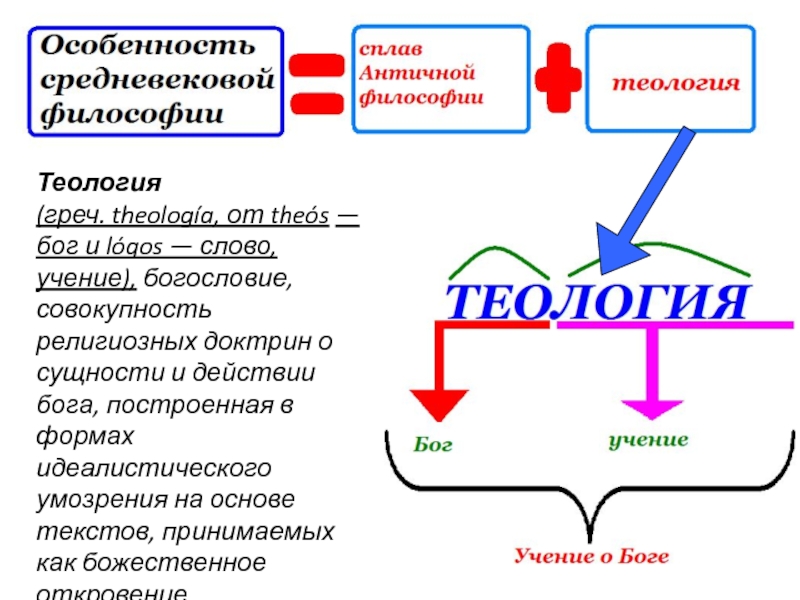 Совокупность религиозных доктрин