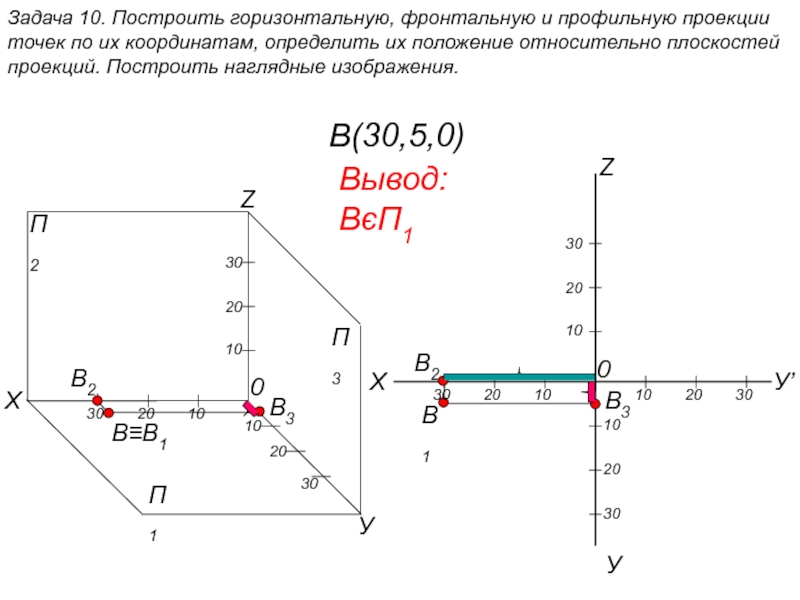 Положение точки на чертеже однозначно определяется как минимум сколькими проекциями