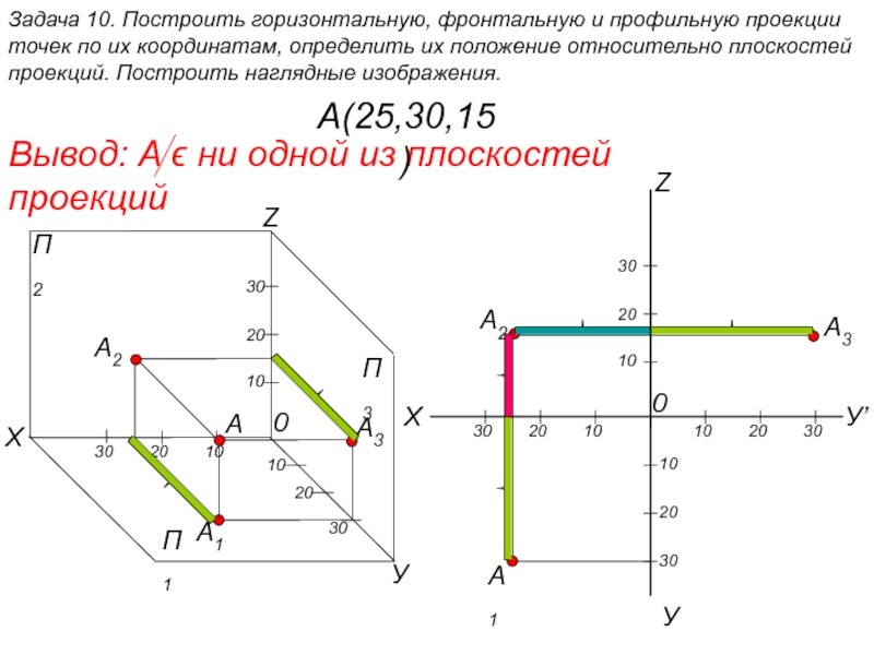 Построить по координатам 3 0. Проекции точек на плоскости п1 п2 и п3. Точка принадлежит плоскости проекции п3. Комплексный чертеж точки 20 0 20. Эпюр точки 0..30.30.