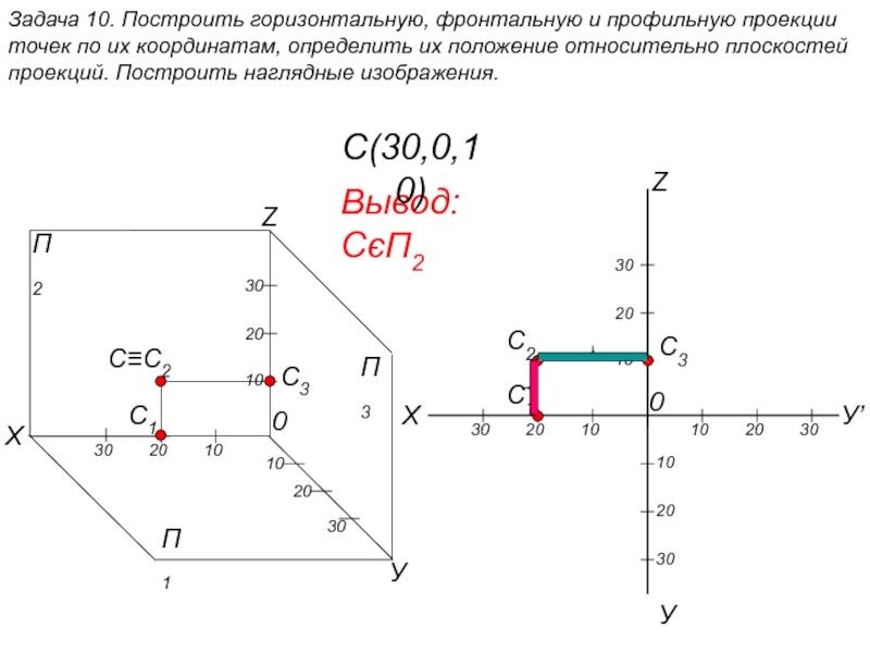 Определить координаты точек 1 и 2. Горизонтальной плоскости проекций п1 принадлежит точка. П1 горизонтальная плоскость проекций. Плоскости проекций п2 принадлежат точки. От горизонтальной плоскости проекций наиболее удалена точка.