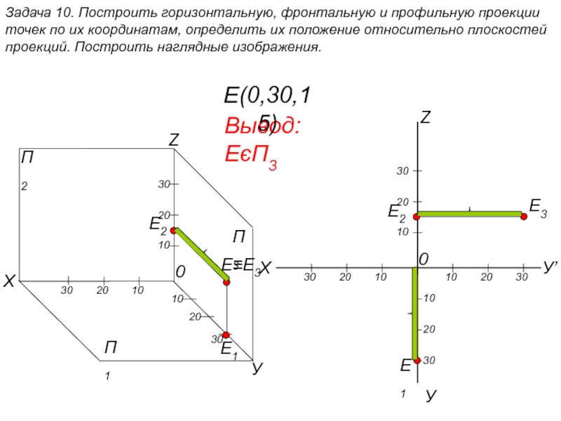 Определить координаты точек 1 и 2. Горизонтальная фронтальная профильная проекции точки. Координаты профильной проекции точки. Построение горизонтальной проекции точки. Построить проекции точек по координатам.