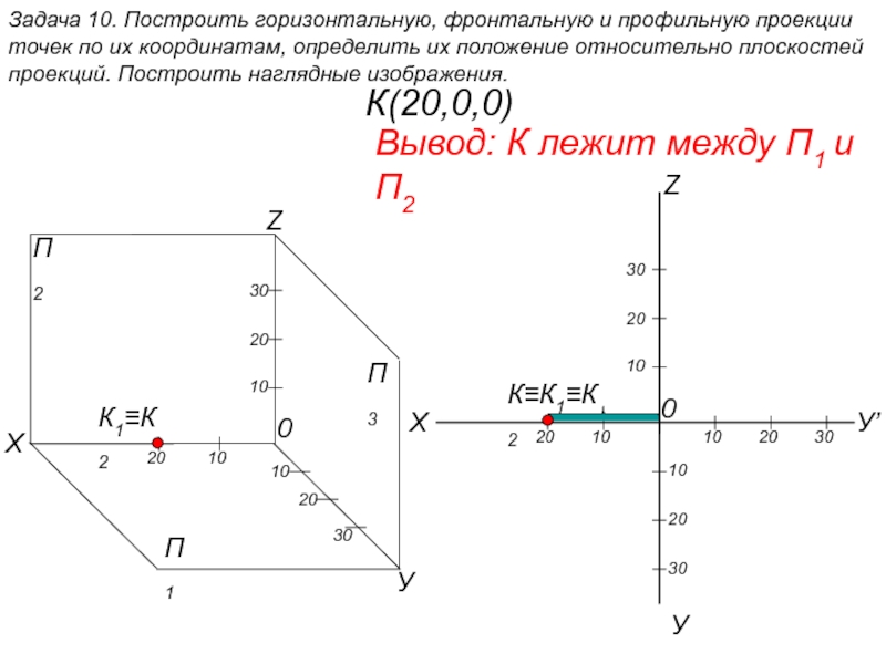 Фронтальная горизонтальная. Построить 3 проекции точек по их координатам. Проекции точек на плоскости п1 п2 и п3. Горизонтальной плоскости проекций п1 принадлежит. По заданным координатам построить проекции точек.