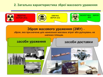 Загальна характеристика зброї масового ураження