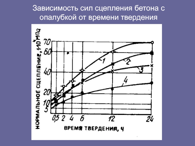 Сцепление с бетоном мпа. Коэффициент сцепления бетона с бетоном. Меры по снижению сцепления бетона с опалубкой. Сила сцепления бетона с раствором. Нарушение сцепления арматуры с бетоном.