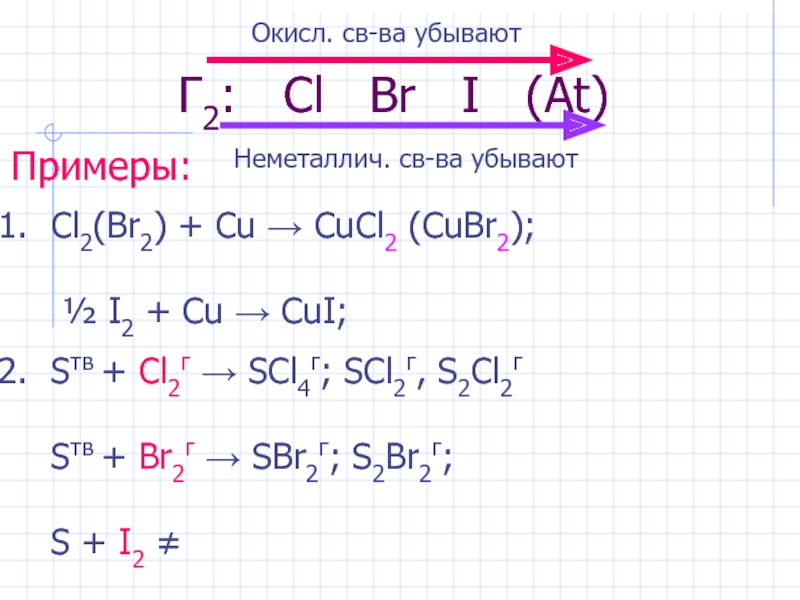 Cu no3 2 i2. Cubr2 cl2. Cubr2+ cl2. Cubr2 cl2 реакция. Cl2 + 2i = i2 + 2cl.