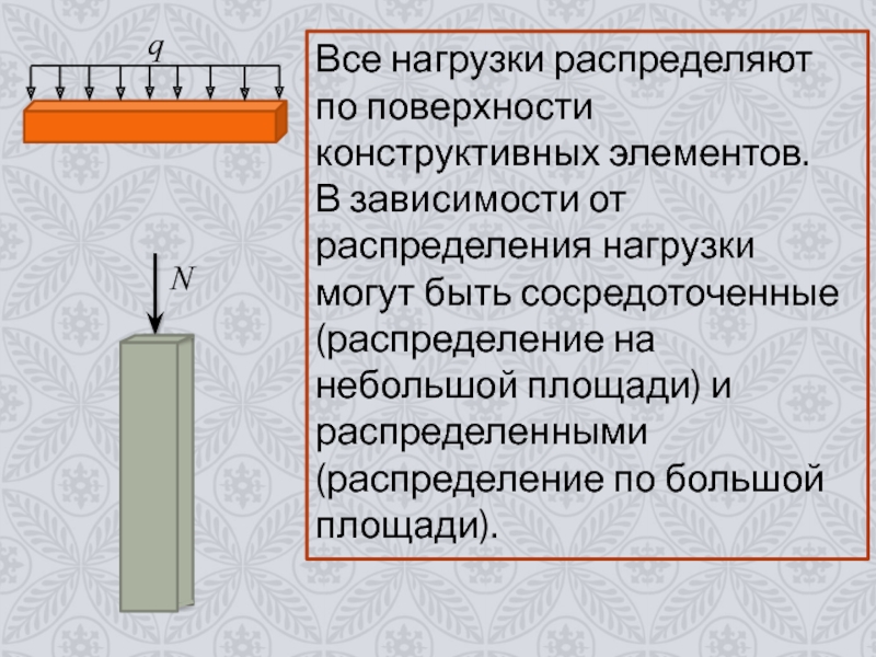 Вес в распределенную нагрузку
