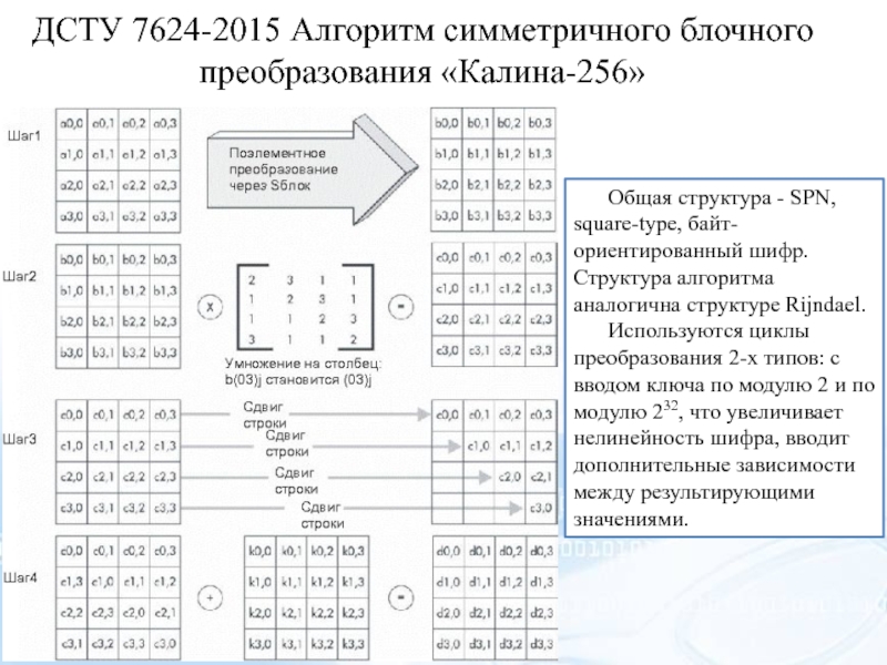 Состав подобен. Структура блочного алгоритма симметричного шифрования. Rijndael алгоритм. Шифр структурной схемы. Алгоритм шифрования кузнечик.