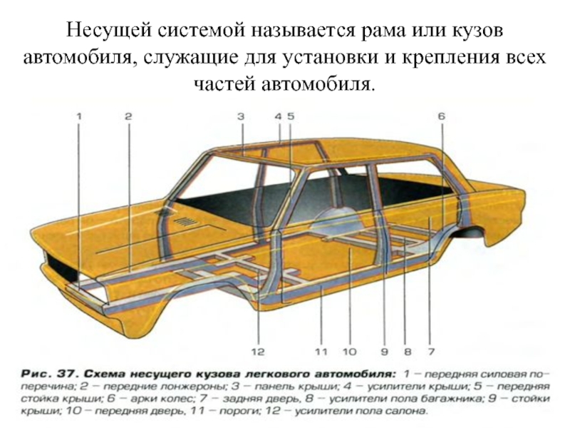 Кузов авто схема