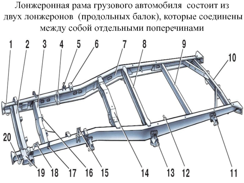 Рама кузова. Рама Нива 2121 схема. Рама для Нивы 2121 чертеж. Лонжероны 2121 схема. Нива 2121 элементы рамы.