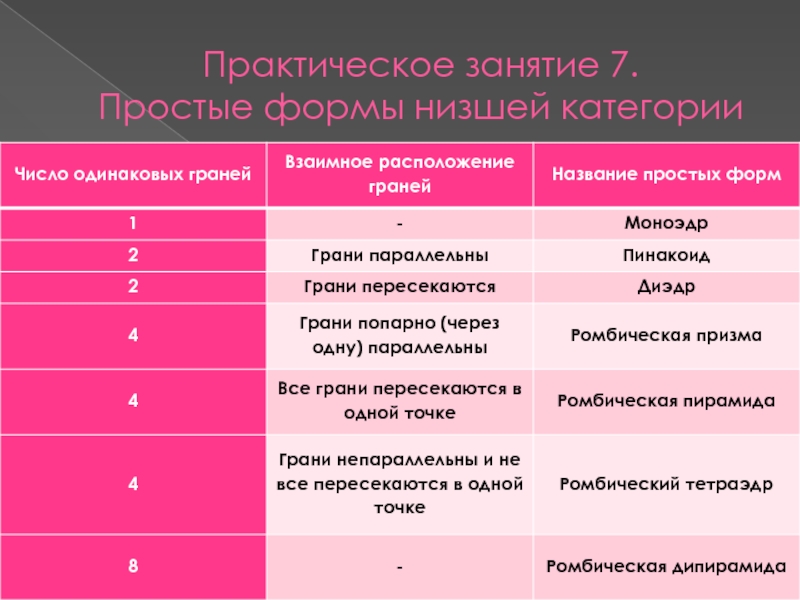 Низшая категория. Простые формы низшей категории. Название практических занятий. Практическое занятие номер 1. Характеристика уборочных работ в отелях низкой категории.