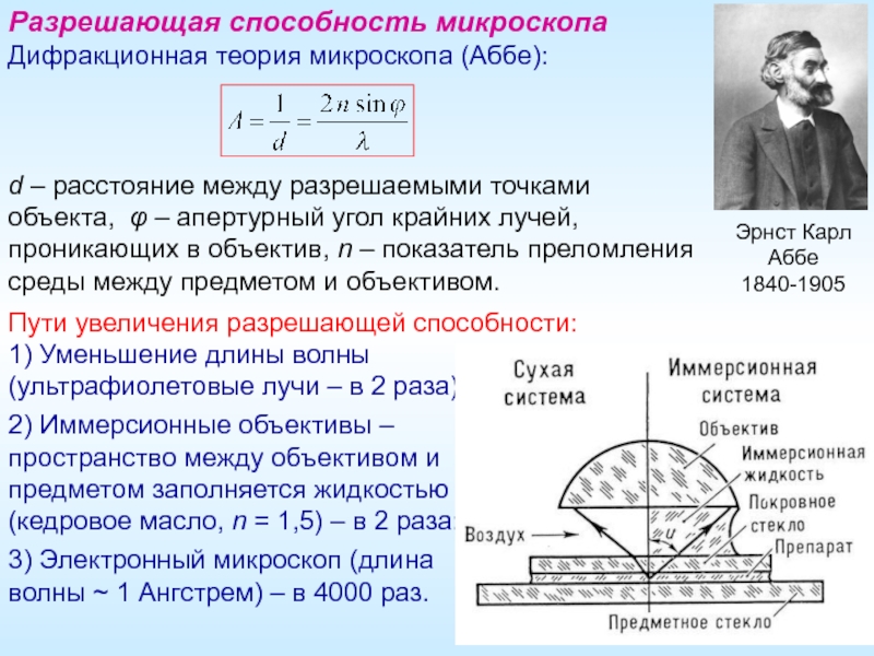 Разрешающая способность медицинского изображения