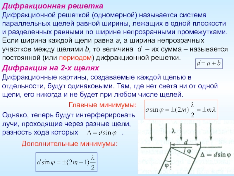 На рисунке изображен ход световых лучей прошедших через дифракционную решетку d