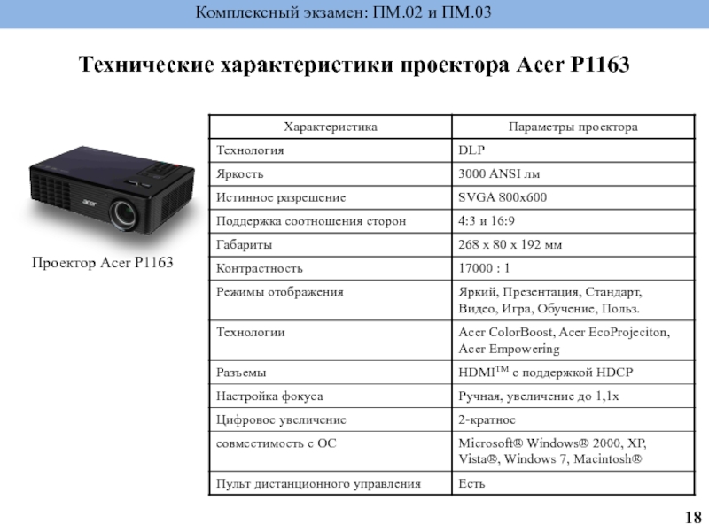 Комплексный экзамен: ПМ.02 и ПМ.03 Технические характеристики проектора Acer P1163 Проектор Acer P1163