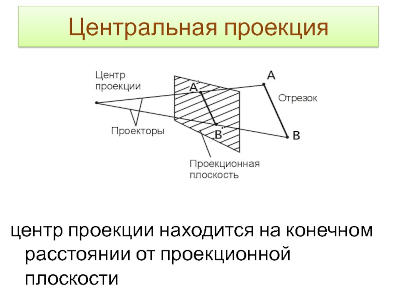 Конечное расстояние. Центральная проекция. Центр проекции расположен. Проекция трехмерного объекта. Плоская Центральная проекция.