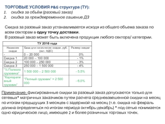 Торговые условия. P&G структура. Скидки