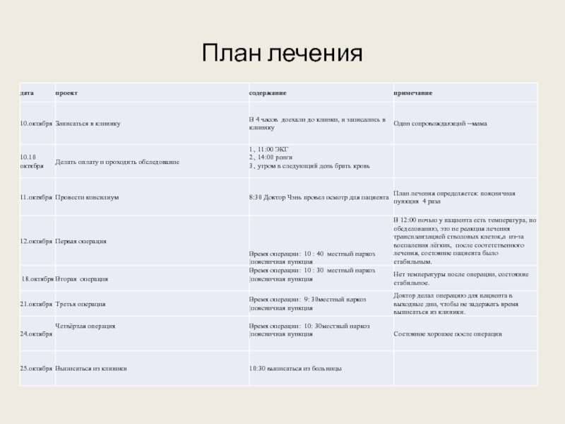 План стоматологического лечения образец