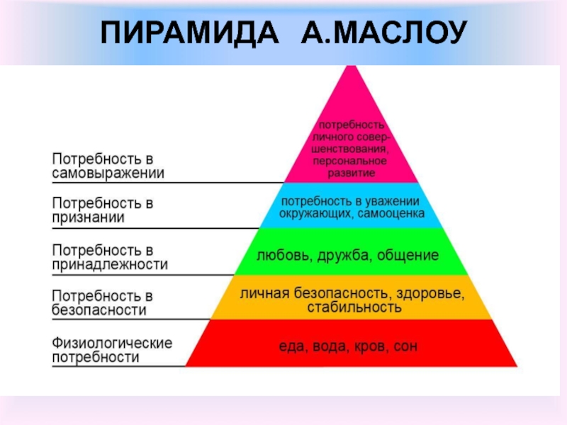 Пирамида маслоу картинка простая